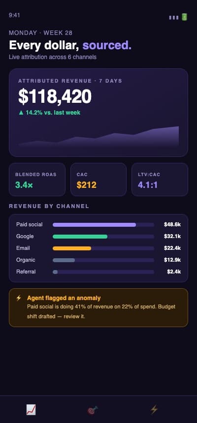 Attribution dashboard app