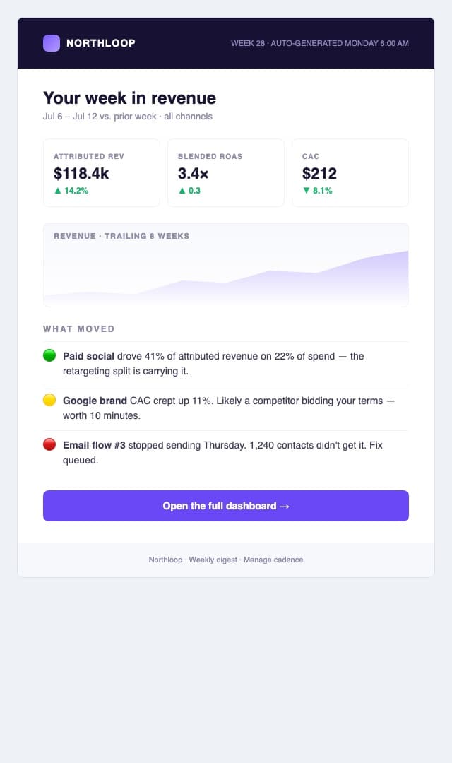 Automated weekly growth report